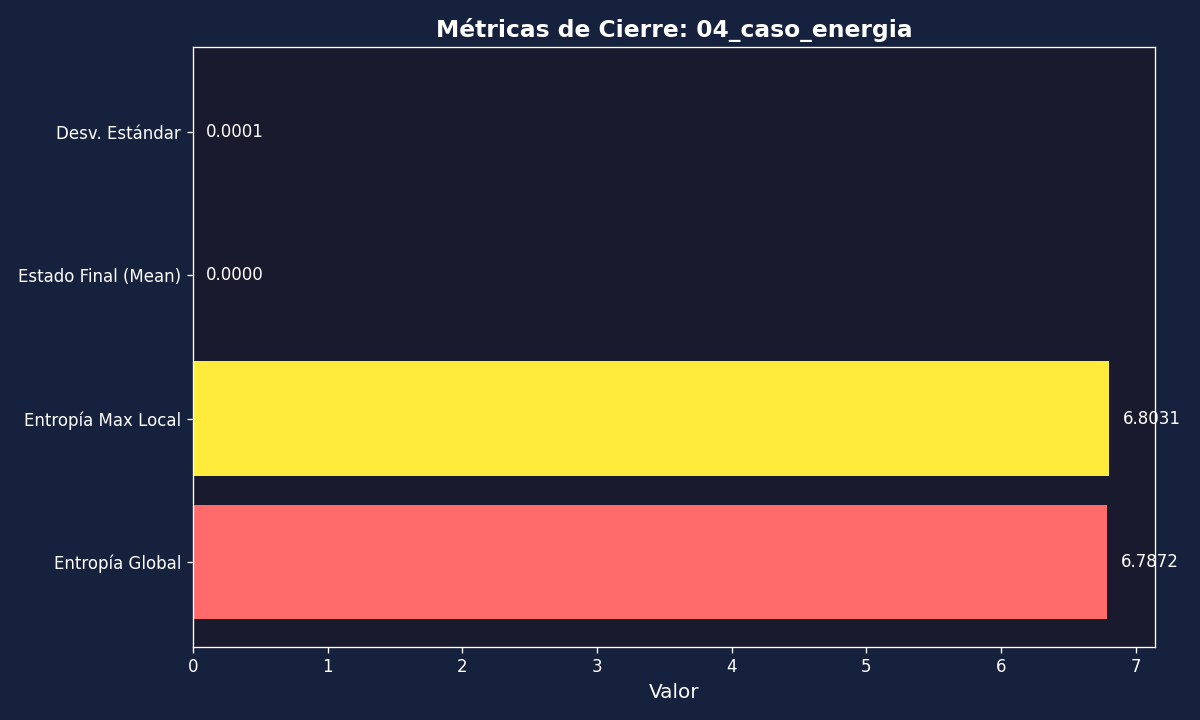 Caso Energia — uno de los casos 'strong' (cierre fuerte).